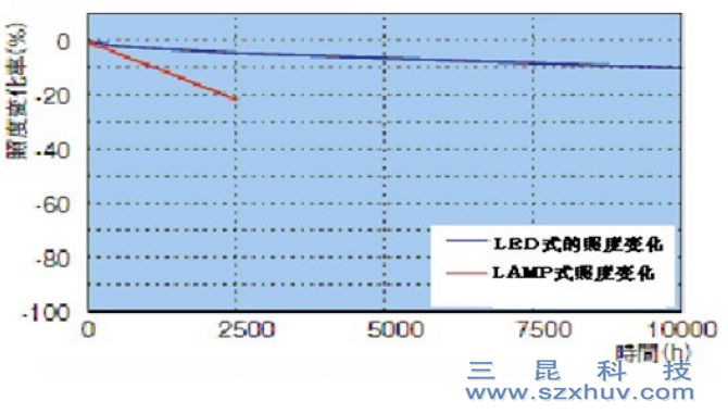 UV-LEDcԴ<a href='/2/' target='_blank'><u>UV̻C</u></a>SK-004