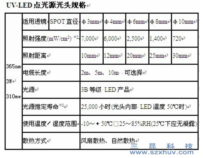 UV-LEDcԴUV̻CSK-004