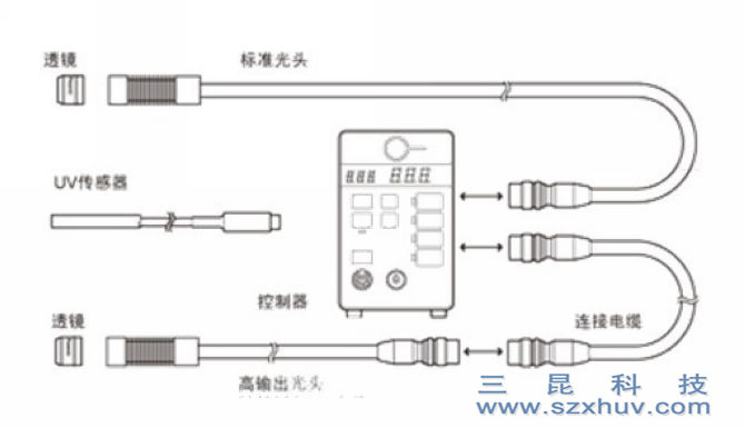 UV-LEDcԴUV̻CSK-004